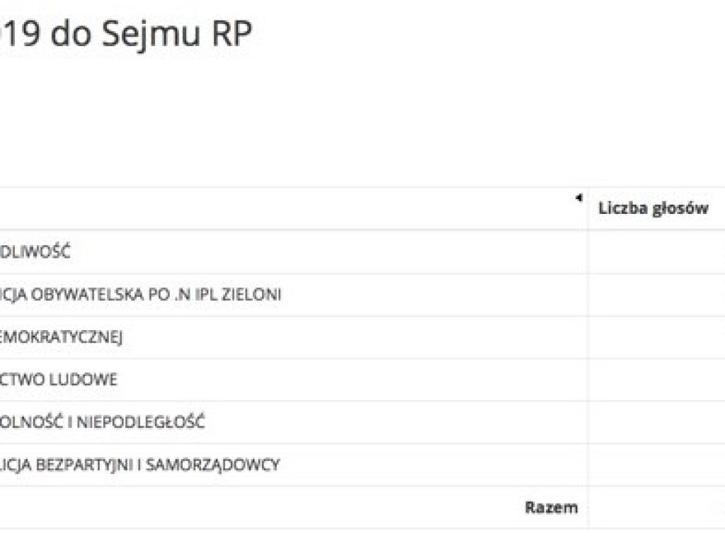 Znamy wyniki wyborów w powiecie piaseczyńskim! Zobacz jak głosowano w poszczególnych gminach