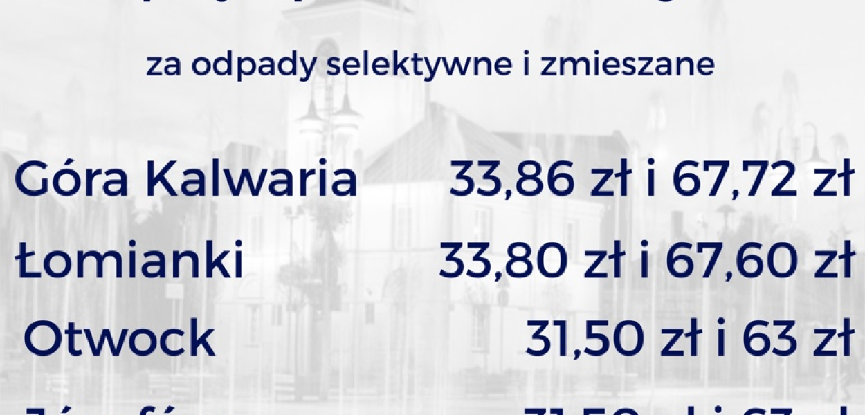 Gospodarka odpadami - co nas czeka?