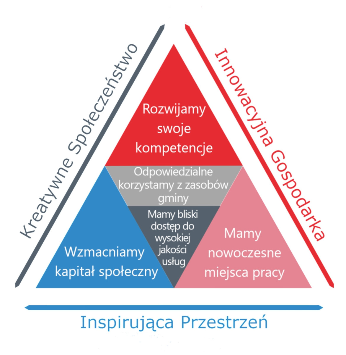 Cele strategiczne i operacyjne / UMiG Piaseczno. Cele strategiczne i operacyjne / UMiG Piaseczno.