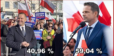 Rafał Trzaskowski zwycięża w powiecie piaseczyńskim-107053