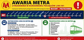Awaria metra M1