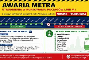 Awaria metra M1. Pociągi kursują tylko do stacji Politechnika