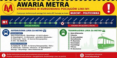 Awaria metra M1. Pociągi kursują tylko do stacji Politechnika