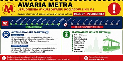 Awaria metra M1. Pociągi kursują tylko do stacji Politechnika