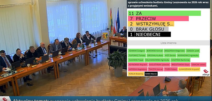 Budżet uchwalony w ostatniej chwili