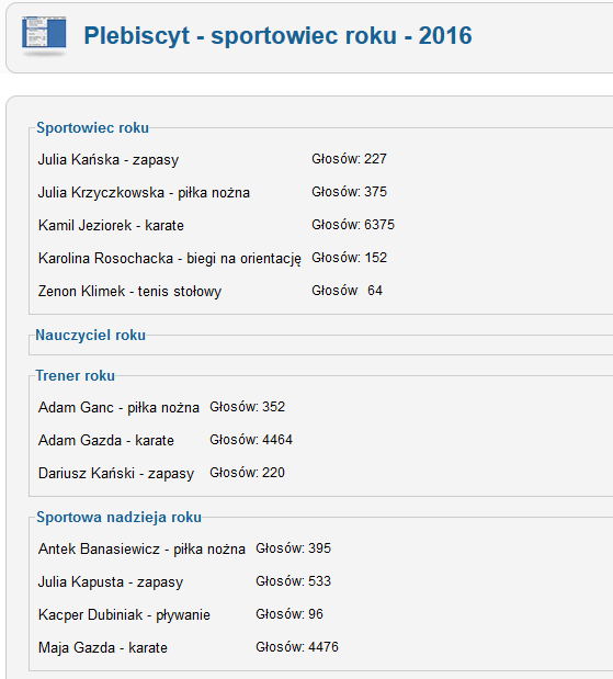 Wynik sportowego plebiscytu